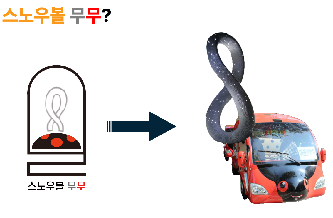 프로젝트 주제 선정 그림