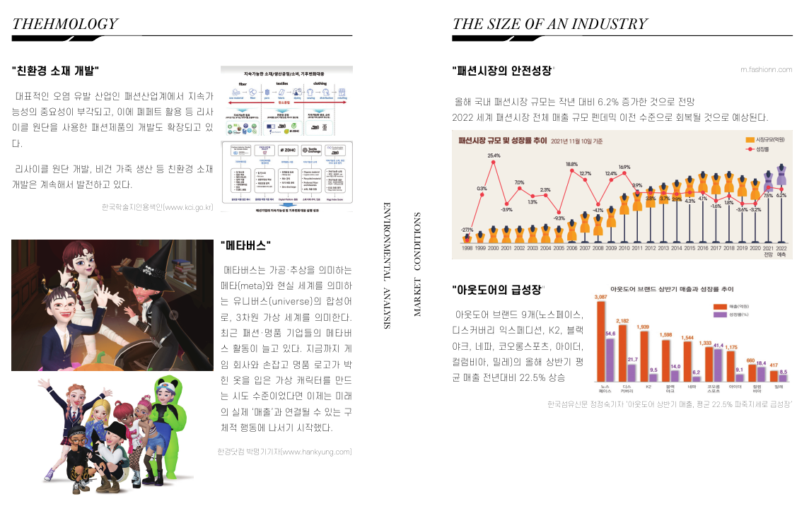 패션디자인전공 Market research 자료