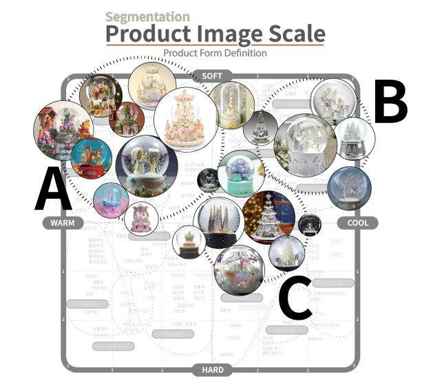 프로젝트 제작 과정(타겟층 설정)