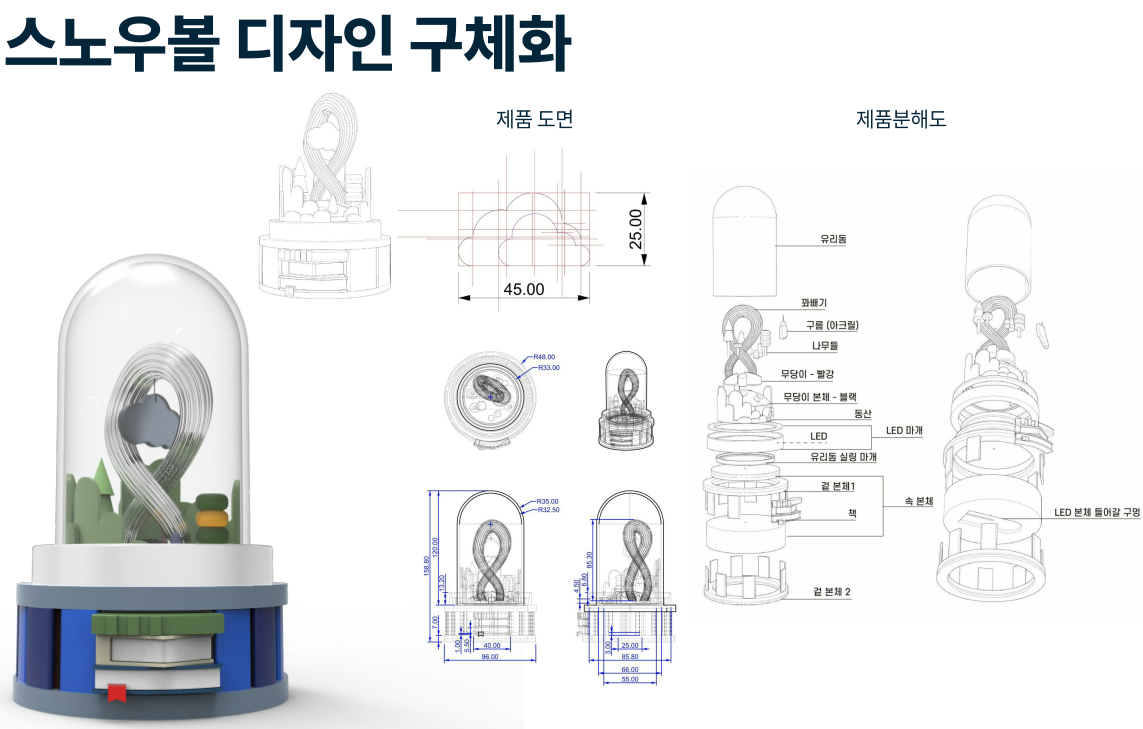 프로젝트 제작과정(디자인 구체화)