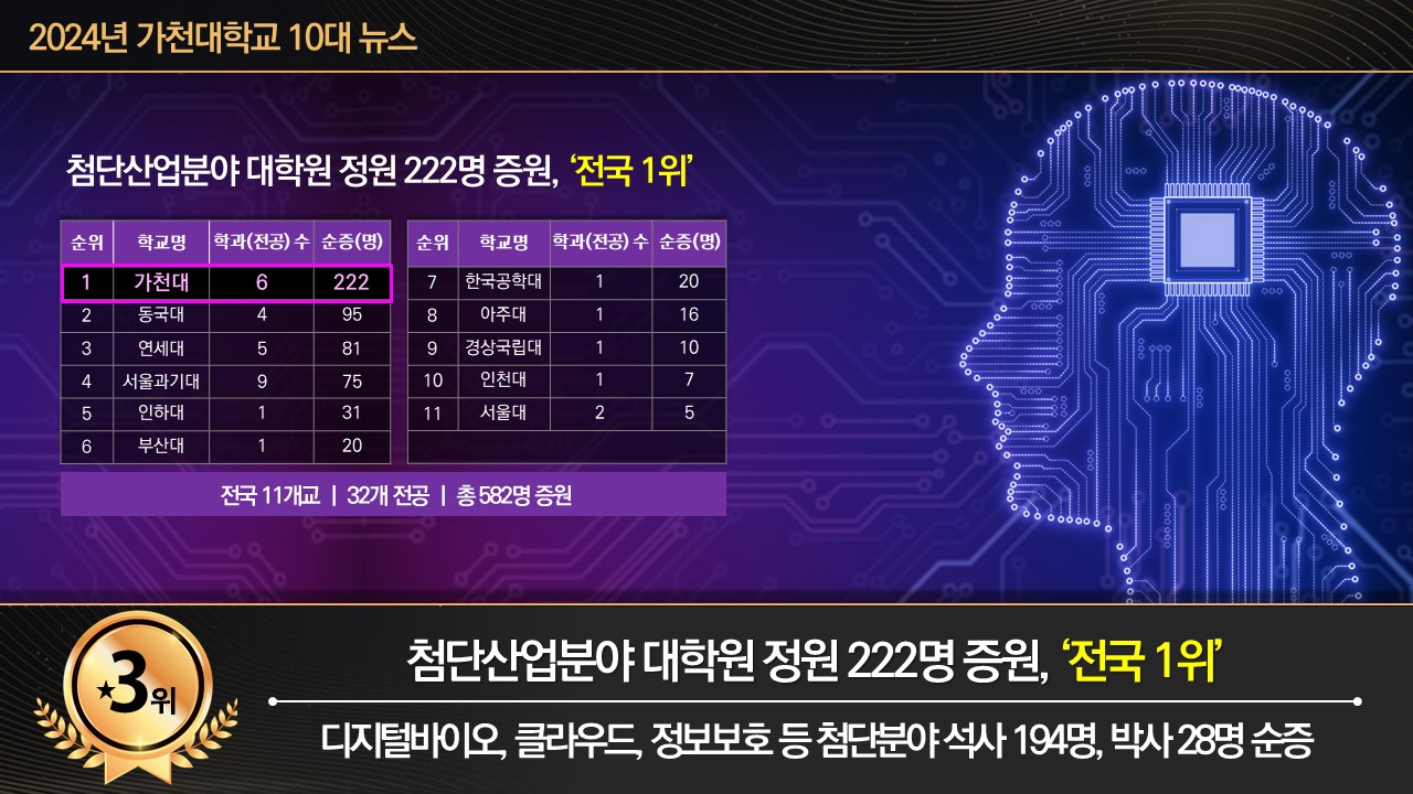 가천대 10대 뉴스