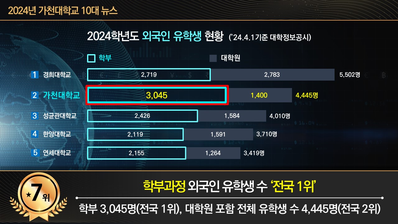 가천대 10대 뉴스