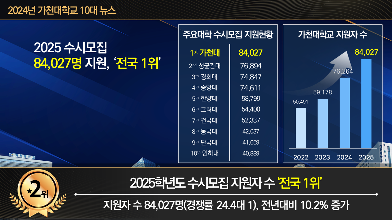 가천대 10대 뉴스
