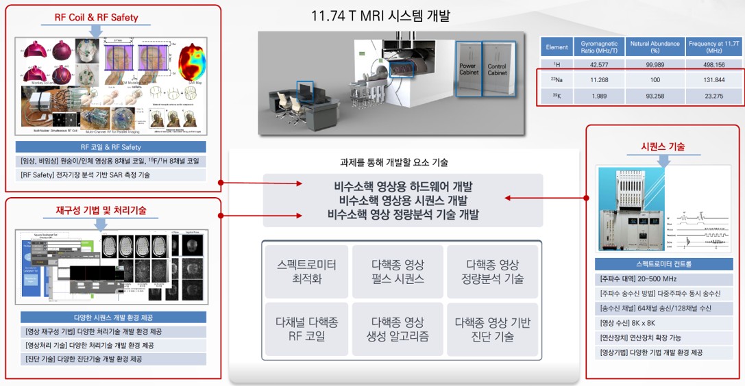의예과 정준영교수 연구팀, 한국연구재단 글로벌 기초연구실 지원사업 선정