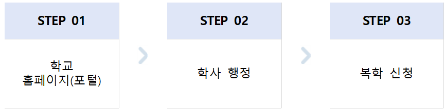 복학신청절차